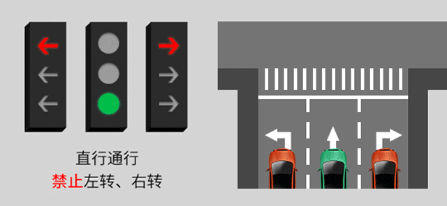 右转时,箭头灯和圆盘灯哪个优先你知道吗? 右转时,箭头灯和圆盘灯哪个优先你知道吗?