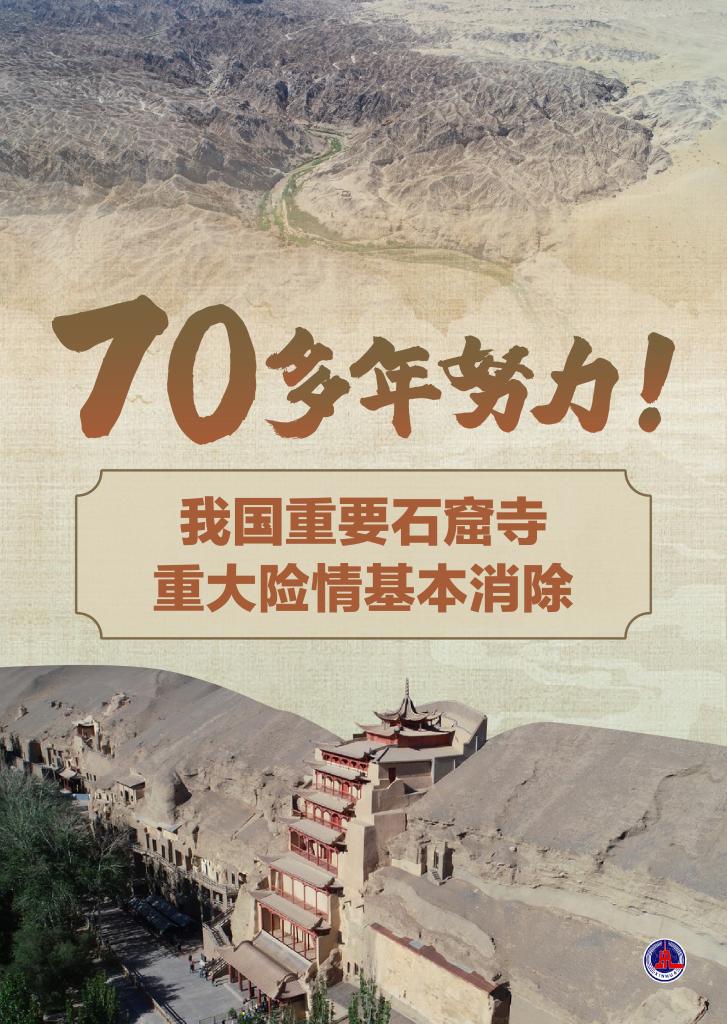 新华鲜报丨70多年努力！我国重要石窟寺重大险情基本消除