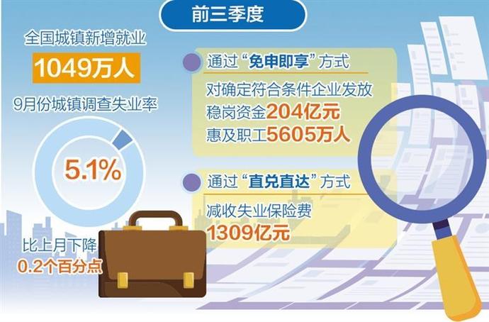 稳定和扩大就业取得实效