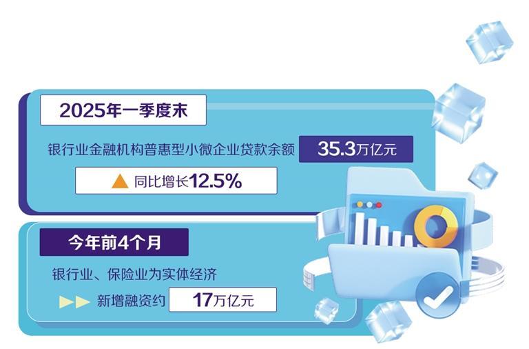 持续提升金融服务小微企业质效