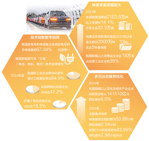 今天 优质供给从何而来