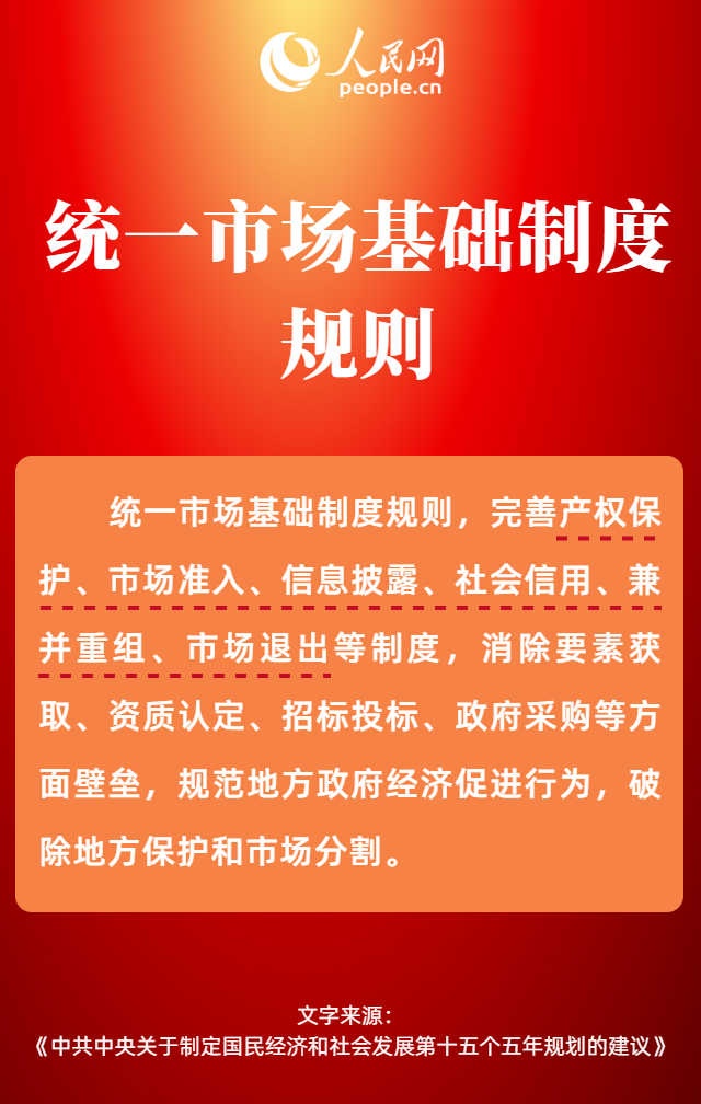 热词里的“十五五”丨建设强大国内市场,将带动哪些新机遇?