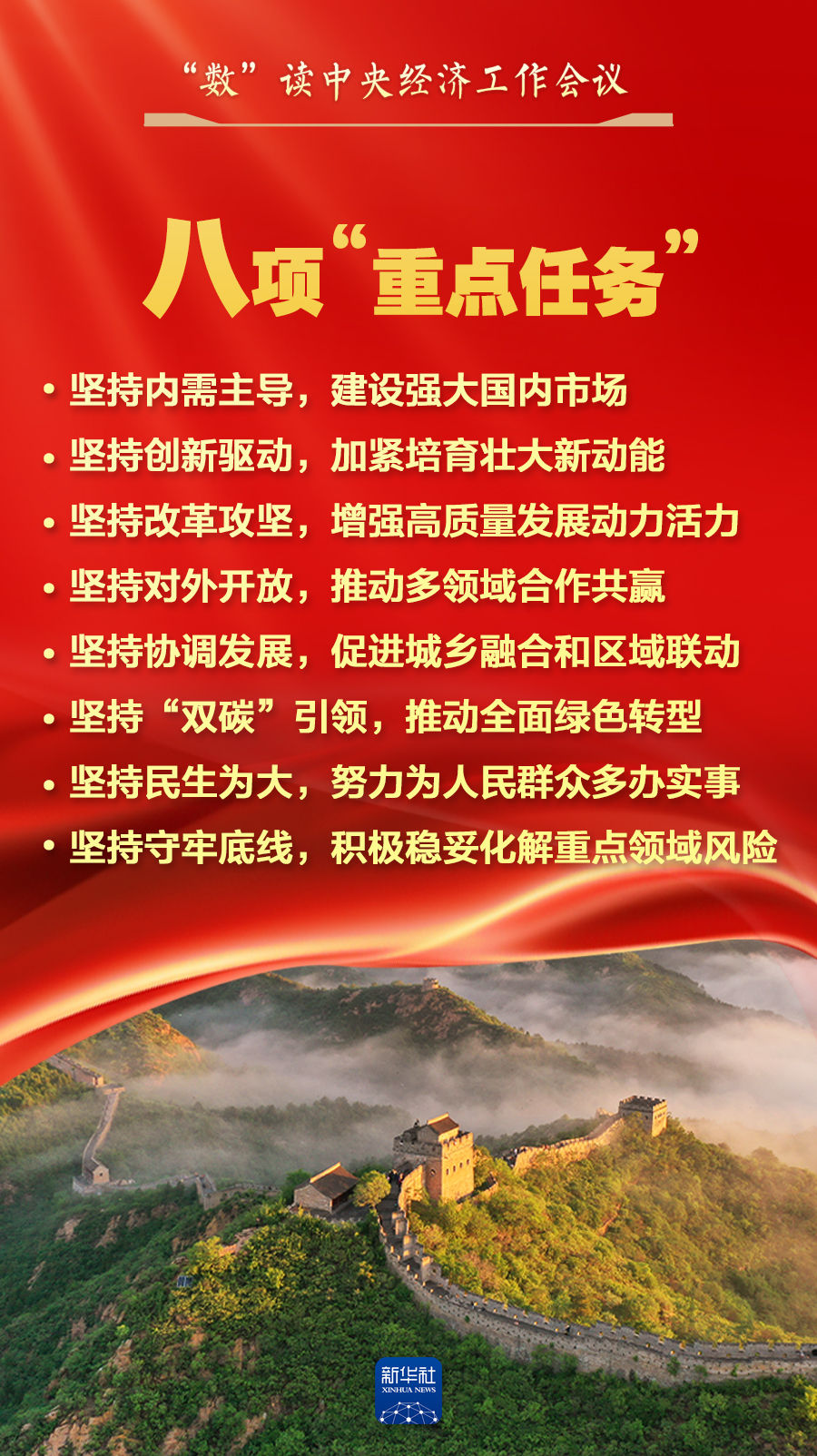 “数”读中央经济工作会议 “数”读中央经济工作会议