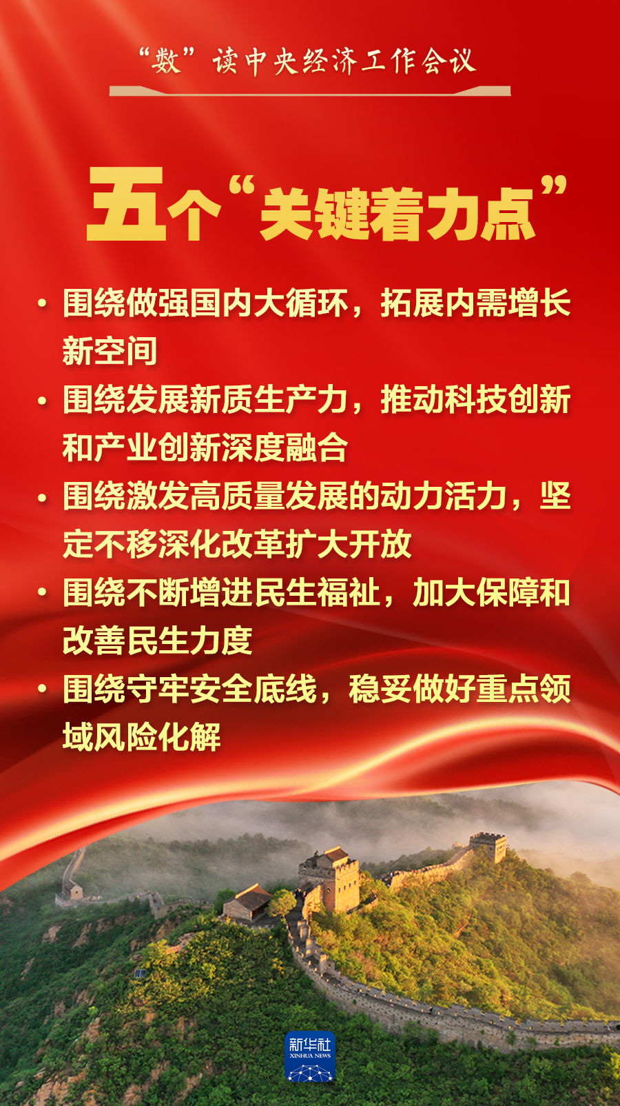 “数”读中央经济工作会议 “数”读中央经济工作会议