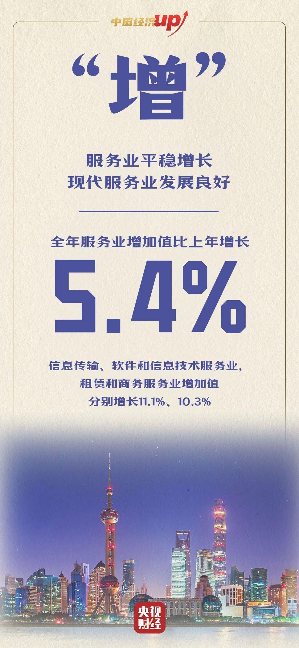 稳、丰、增、快、升、优!六个关键字看懂2025年中国经济成绩单亮点