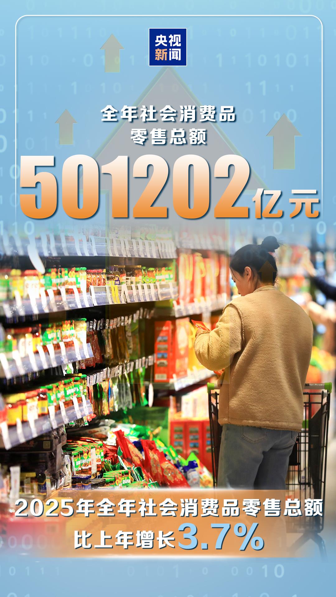 破140万亿元!5%!数读2025中国经济成绩单
