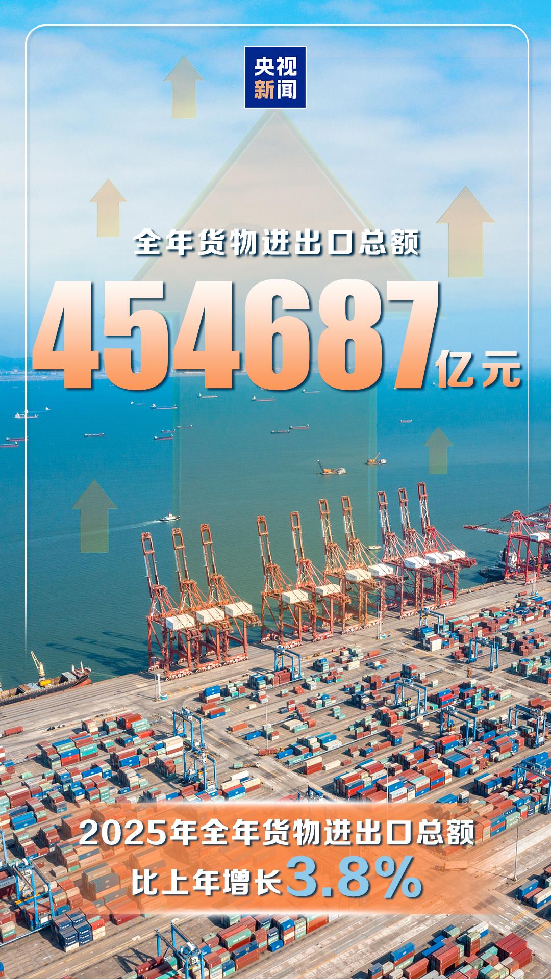 破140万亿元!5%!数读2025中国经济成绩单