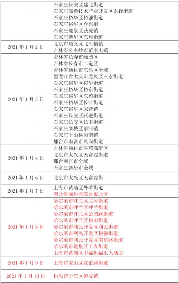 天津通报：阳性，这次是啤酒！厦门疾控发布最新提醒！