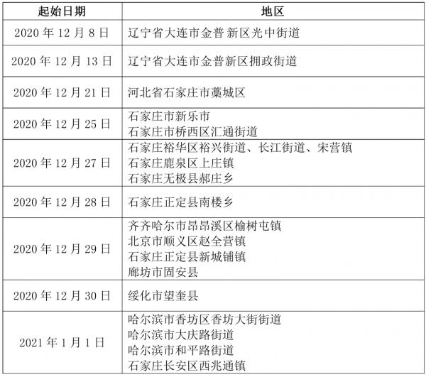 天津通报：阳性，这次是啤酒！厦门疾控发布最新提醒！