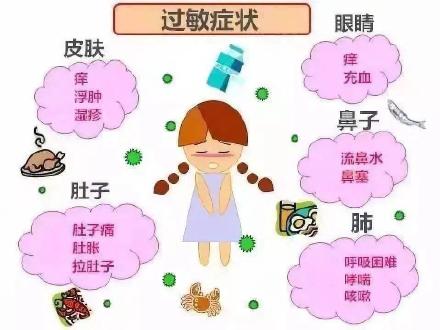 又到春天过敏季 过敏体质的您做好准备了吗