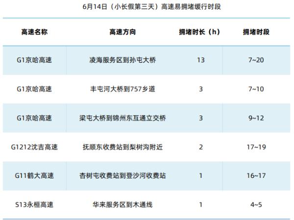 辽宁省疾控中心发布最新提示！事关端午假期出行！