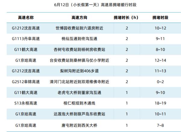 辽宁省疾控中心发布最新提示！事关端午假期出行！