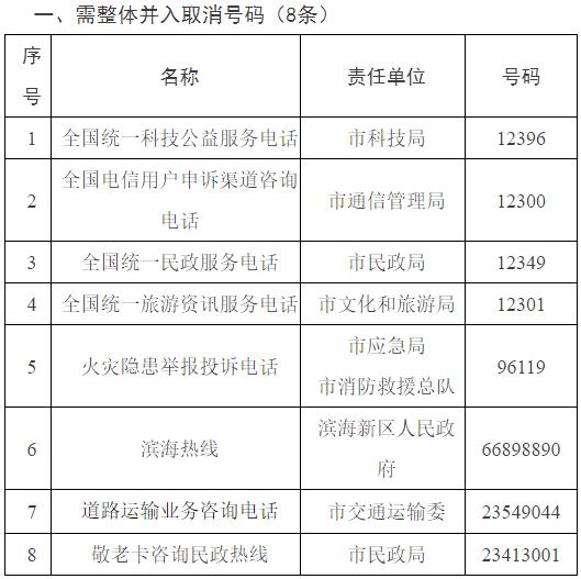 扩散 | “12345”，天津统一政务服务便民热线！