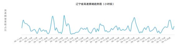 辽宁省疾控中心发布最新提示！事关端午假期出行！