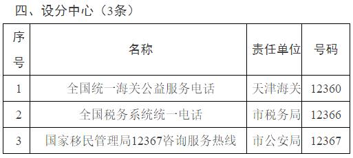 扩散 | “12345”，天津统一政务服务便民热线！