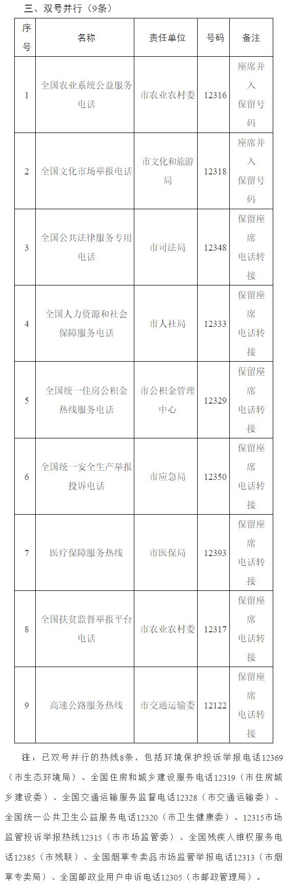 扩散 | “12345”，天津统一政务服务便民热线！