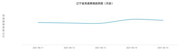 辽宁省疾控中心发布最新提示！事关端午假期出行！