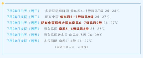 台风“烟花”即将影响青岛，局部有暴雨！所有海水浴场关闭、山东省教育厅紧急通知