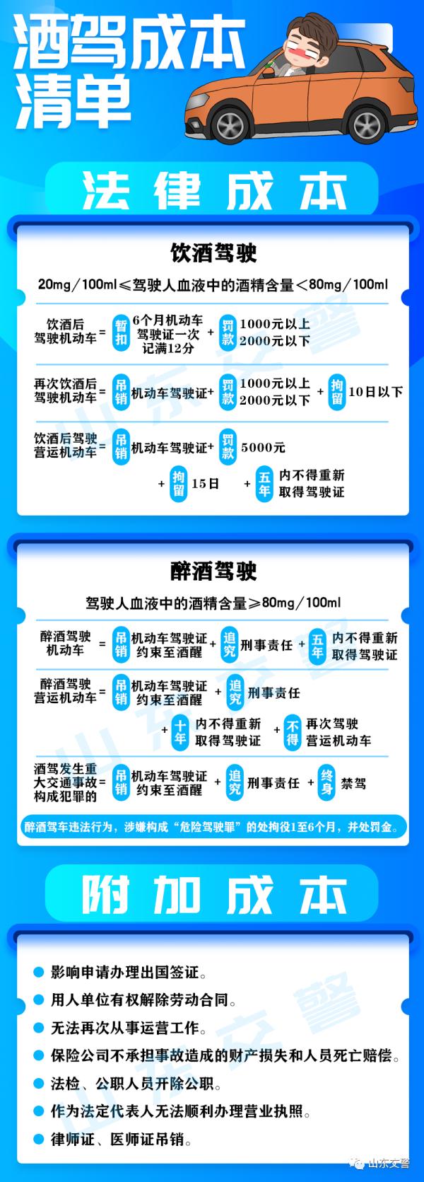 10天内两次无证酒驾，青岛这个暴躁司机被拘留！