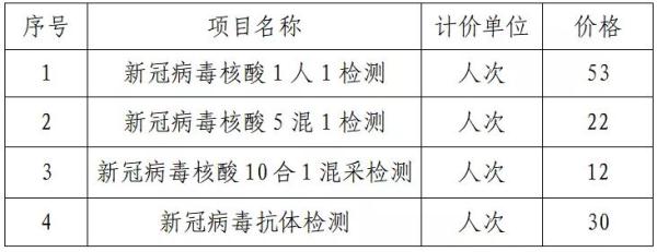 8月31日起 福建省再次调低新冠病毒检测项目价格