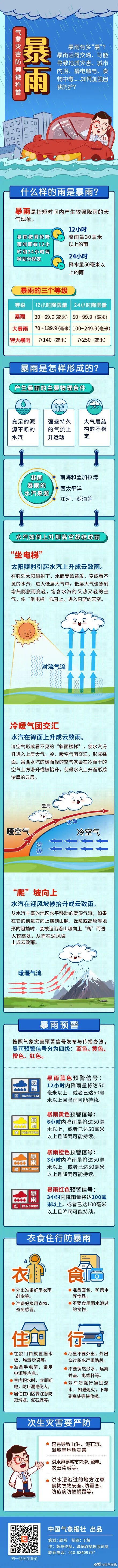 天气 | 最新暴雨预警！天津这些地方今天还有强降雨！