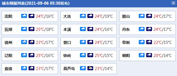 辽宁降雨大风降温齐袭 今天雨势强烈局地有大暴雨