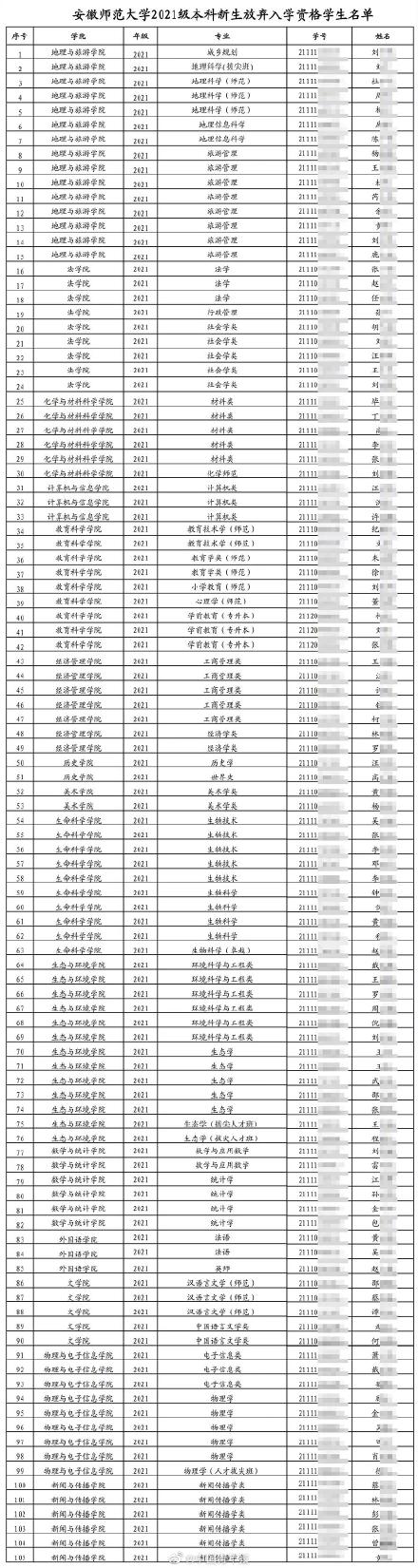 105名本科新生放弃入学资格，高校发公告