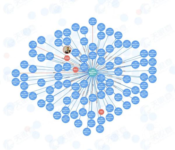 上海文峰集团大起底：涉嫌虚假宣传强制消费 曾把顾客按摩至脑干出血