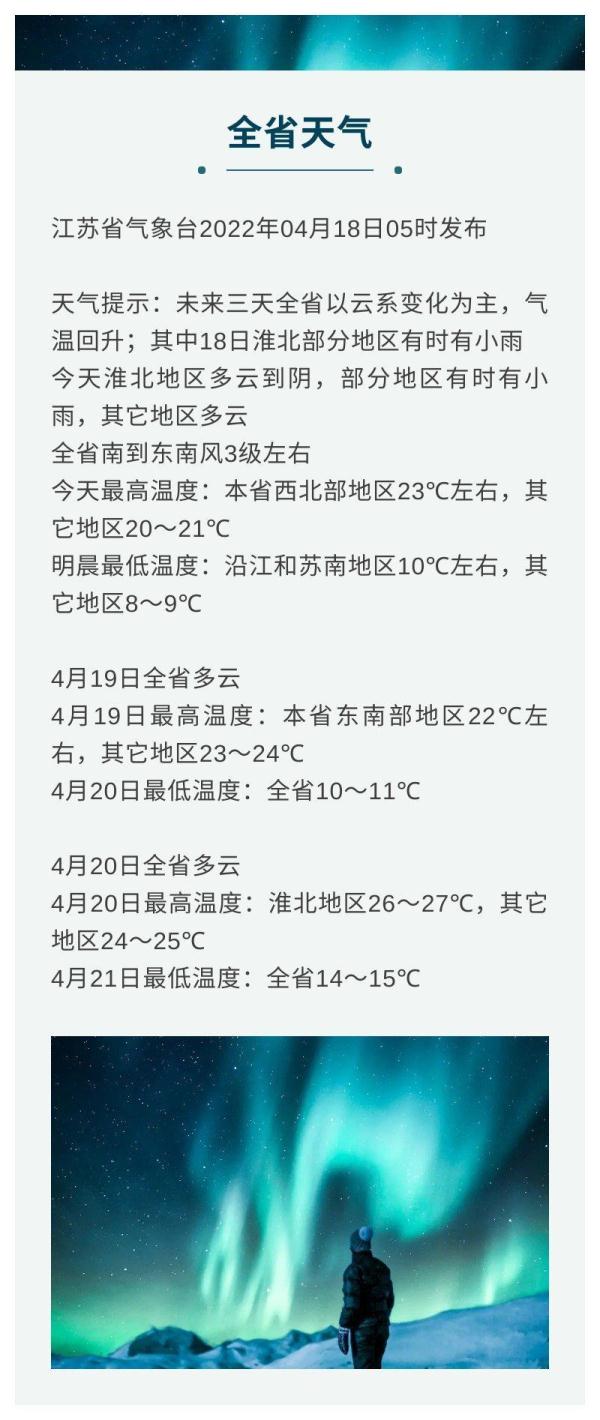 江苏开始集中回暖，本周最高气温冲击30℃＋