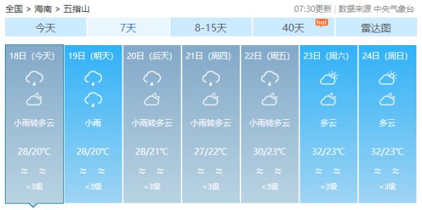 太阳“翘班”！海南未来几天下雨又降温