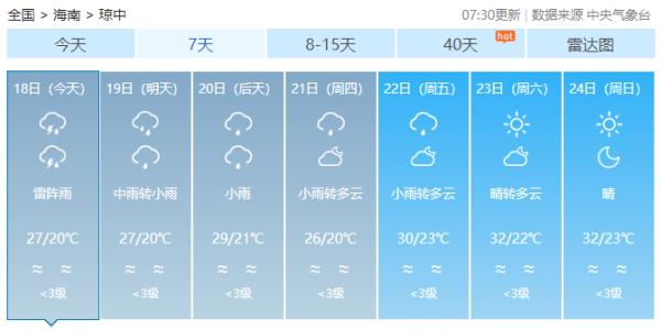 太阳“翘班”！海南未来几天下雨又降温