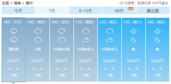 太阳“翘班”！海南未来几天下雨又降温