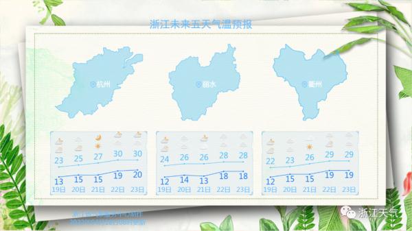 升温通道开启，浙江本周最高温将达30℃！但有四次降水过程……