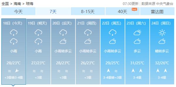 太阳“翘班”！海南未来几天下雨又降温