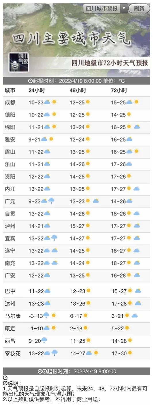 在入夏的边缘疯狂试探……四川多地气温直奔30℃！