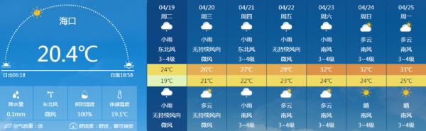 受弱冷空气影响，海南降温又降雨！预计21号起气温回升，最高35℃！