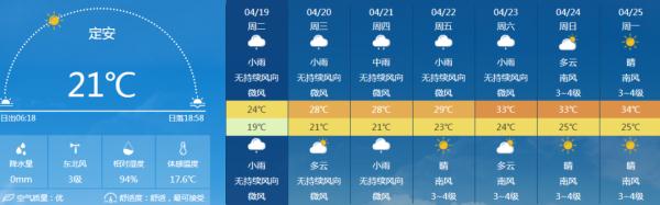 受弱冷空气影响，海南降温又降雨！预计21号起气温回升，最高35℃！