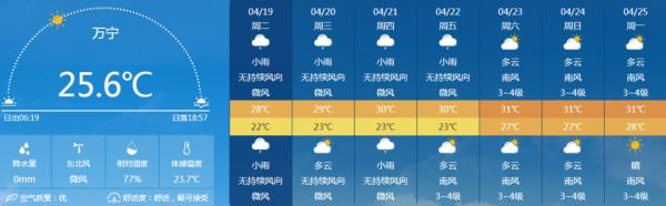 受弱冷空气影响，海南降温又降雨！预计21号起气温回升，最高35℃！