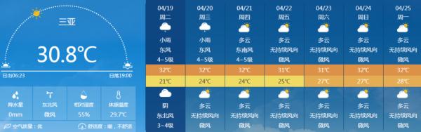 受弱冷空气影响，海南降温又降雨！预计21号起气温回升，最高35℃！