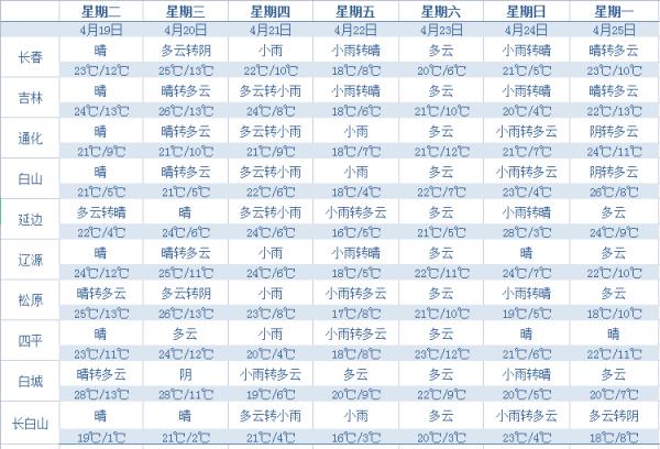 吉林省气象台发布大风蓝色预警！阵风可达9级，注意防范