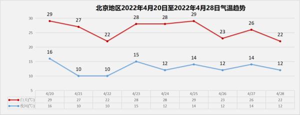 近期北京大风频繁造访 注意防护