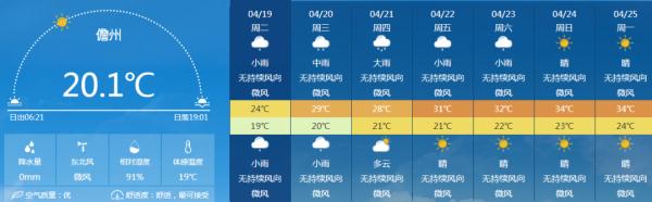 受弱冷空气影响，海南降温又降雨！预计21号起气温回升，最高35℃！