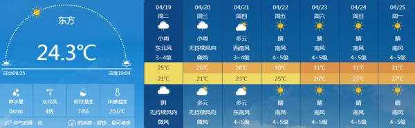 受弱冷空气影响，海南降温又降雨！预计21号起气温回升，最高35℃！