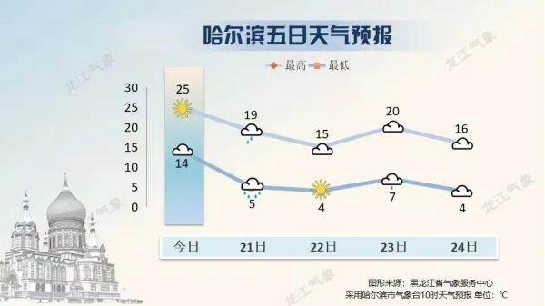 局地阵风可达9级以上！黑龙江省气象台发布大风预报