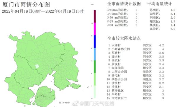 雨纷纷雾茫茫！但“夏日”温度即将返场！今年预计6～7个台风影响福建！