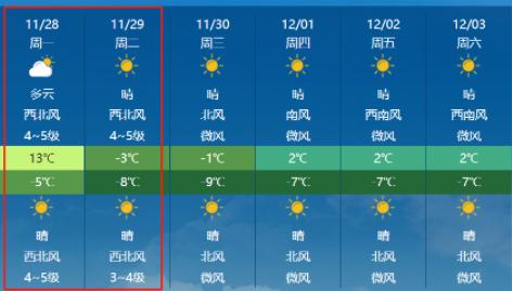 今冬最强寒潮来袭！福建要下雪了？厦门开启“四季”体验……