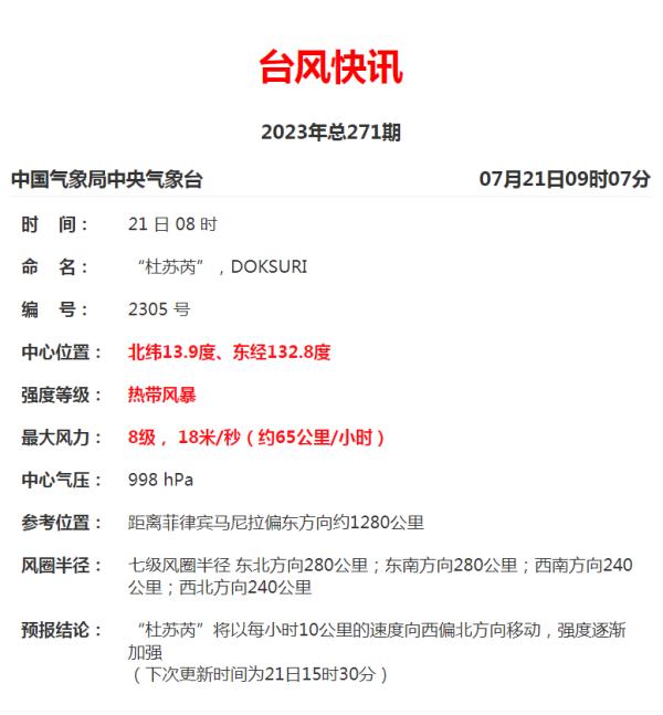 来了！第5号台风生成，未来一周海南天气→