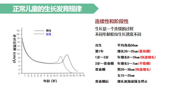 16岁男孩身高止步143.5厘米，晚长和矮小如何鉴别？专家提醒