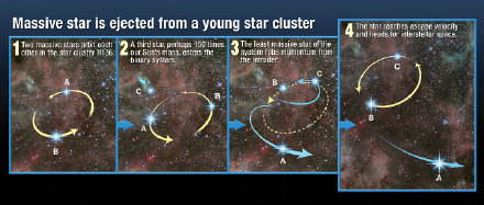 我国科学家找到229颗早型速逃星