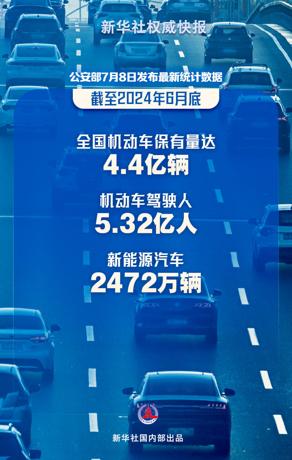 4.4亿辆5.32亿人！最新机动车、驾驶人数据发布